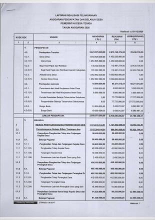 Laporan Realisasi Pelaksanaan Anggaran Pendapatan dan Belanja Desa,Pemerintah Desa Teniga, Kecamatan